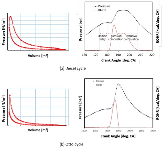 Figure 9: