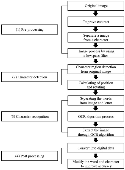 Figure 1: