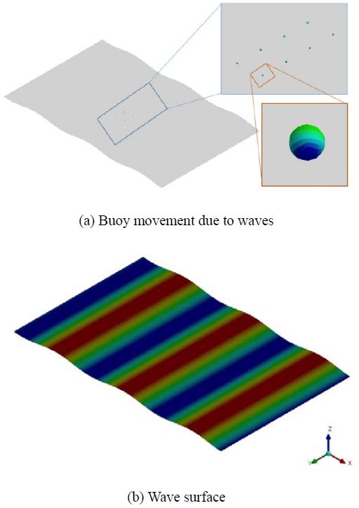 Figure 6: