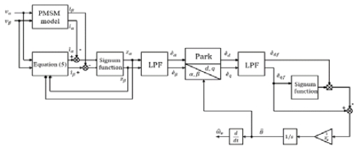 Figure 5: