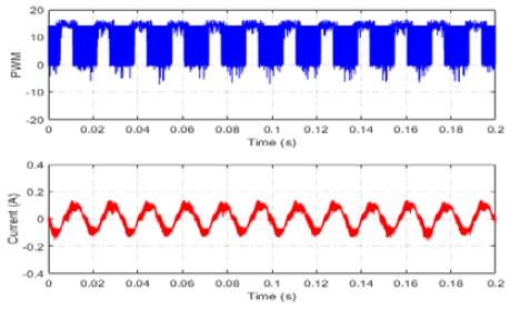 Figure 14: