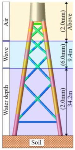 Figure 7: