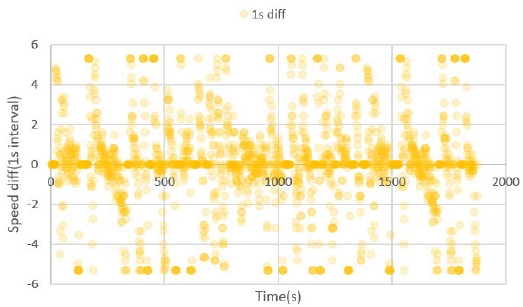 Figure 6: