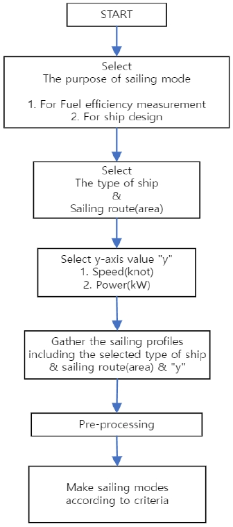 Figure 14: