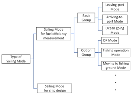 Figure 15: